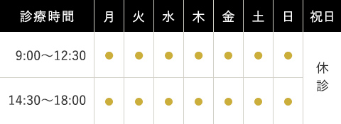 診療時間