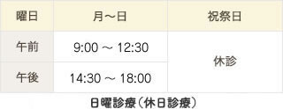 診療時間について