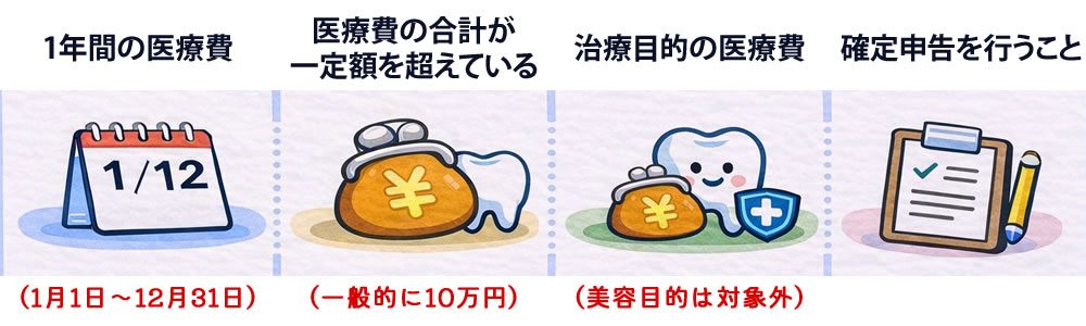 医療費控除の条件