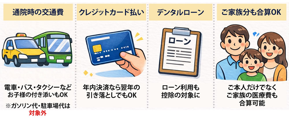 医療費控除の対象