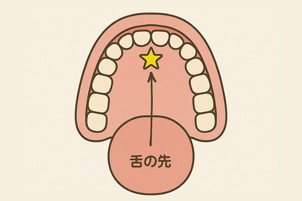 スポットポジション