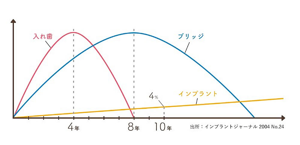 保証・耐久年数