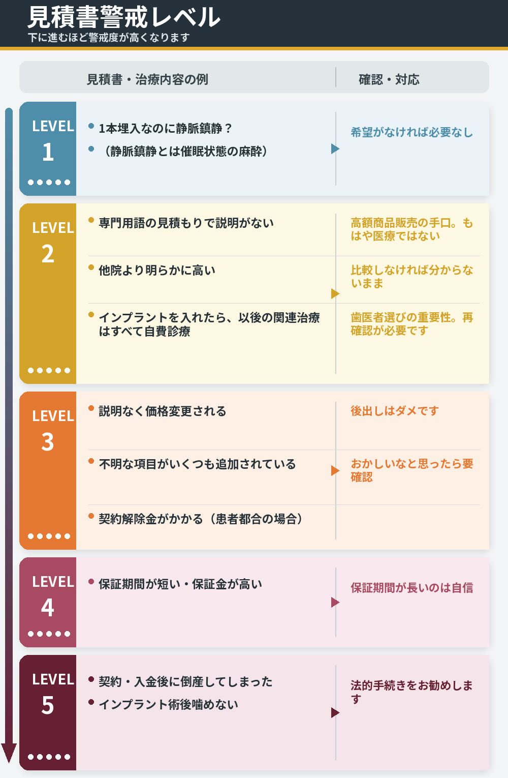 他院からのSOS