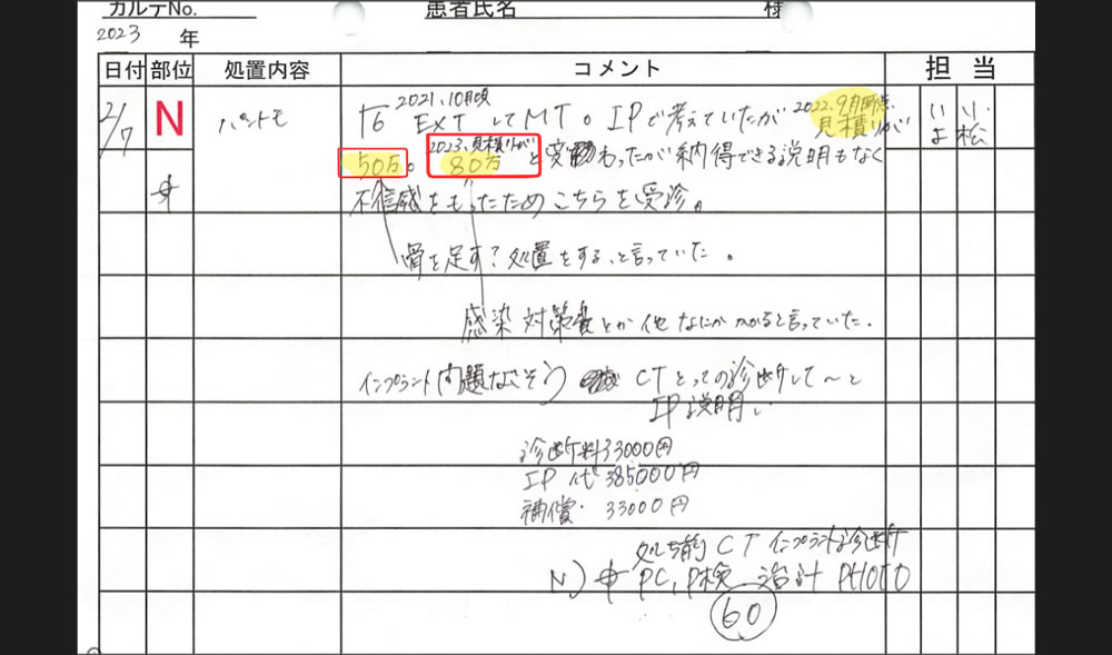 意味不明な説明でインプラント料金つり上げ