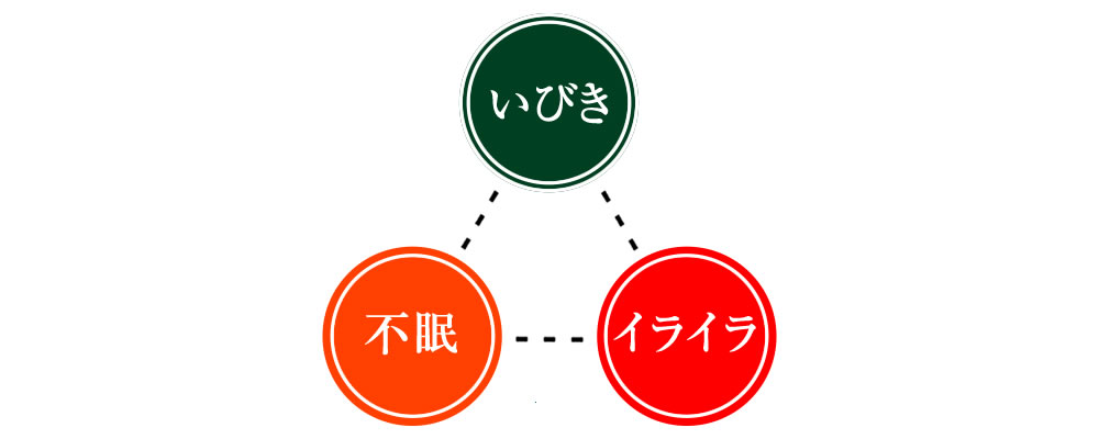 睡眠時無呼吸症候群の症状